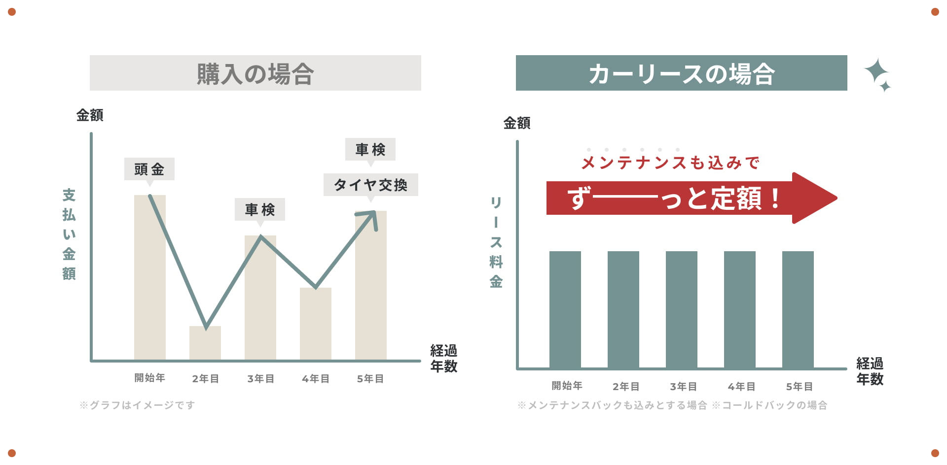 カーリースグラフイメージ